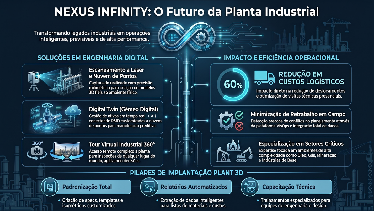 Serviços de engenharia